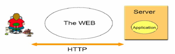 gateways and proxies to show intermediate sites the request passes