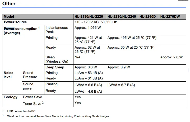 Power Consumption Model