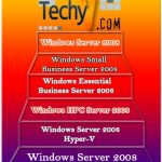 Windows 2008 Tips and Tricks