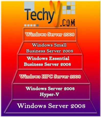 Windows 2008 Tips and Tricks
