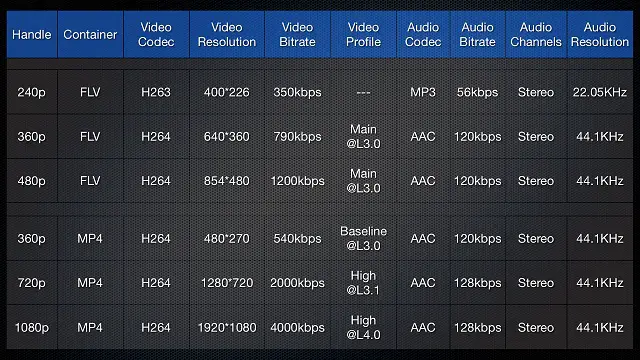 Set a video to play in ”medium size” on YouTube