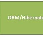 Hibernate and its Importance to J2EE