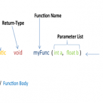 Importance Of Methods And Functions In Java Programming