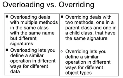 Difference Between Overloading and Overriding in Java