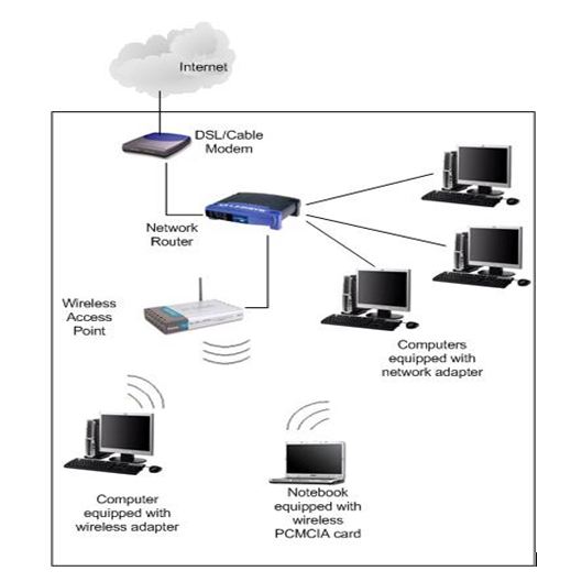 Linksys Wireless 2.4 GHZ Broadband Router Installation To Use WIFI ...