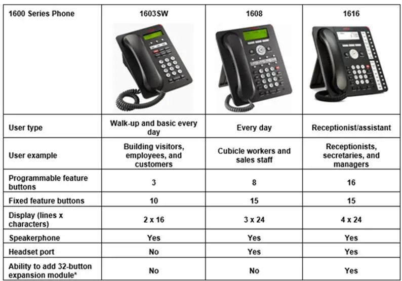 Difference between Call Forwarding and Call Routing