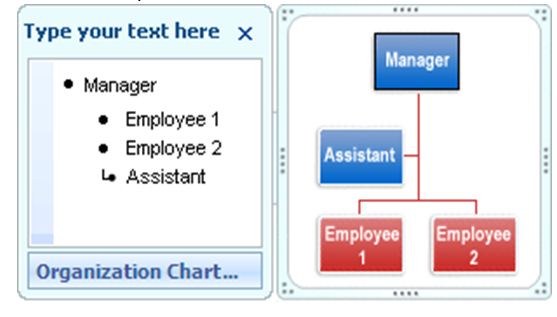 Microsoft Word Organizational Chart