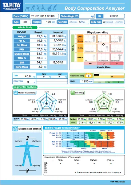 Tanita Chart Pdf