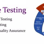 What Is Software Testing And Why Is It Important To Test