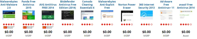 The-Best-Free-Antivirus-for-2014-PCMag