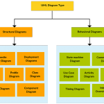 How To Design UML Diagrams To Build Architecture For Software