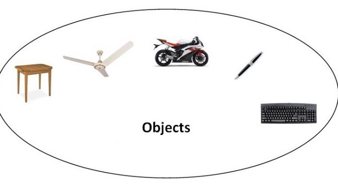 What Do You Mean By OOPs Concept In Java