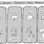 Hibernate and its Importance to J2EE