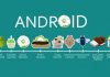 What Do You Know About Android