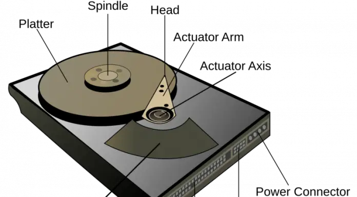 Hard Disk Anatomy: Details Explored