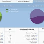 Useful WordPress Plug-ins For a Perfect SEO