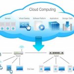 Shortcomings of Cloud Computing Which May Hinder Your Business