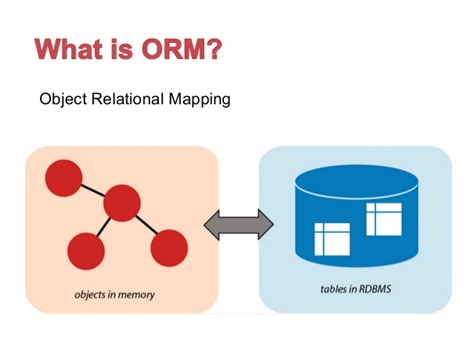 The Importance of Object-Relational Mapping in Java EE