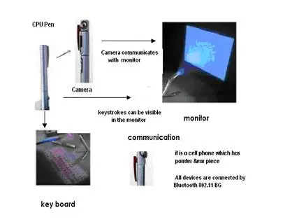 5pen-pc-technology