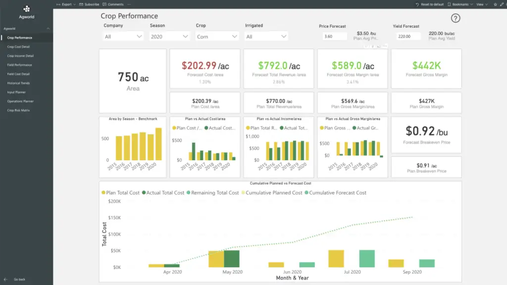 Top 10 Farm Management Software - Techyv.com