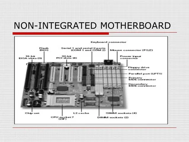 Explain Non integrated Motherboard Techyv motherboards