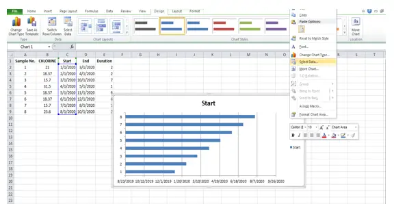 Creating Gantt Chart In Excel - Techyv.com