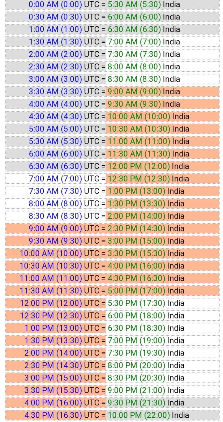 Sql Convert Utc To Local Timezone Catalog Library