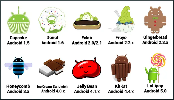 Different Versions Of Android Over The Years - Techyv.com