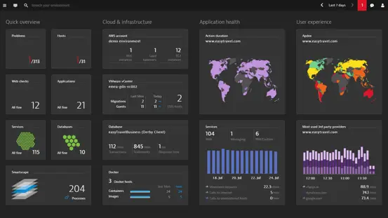 best internet uptime monitor