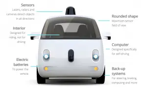 Google-car-is-equipped-with-eight-range-sensors