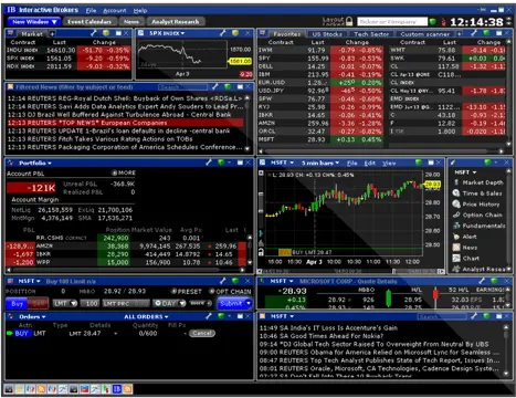 Top 10 Options Trading Software - Techyv.com