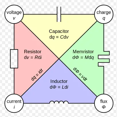 memristor