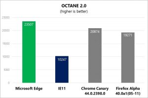 Microsoft-claims-that-Edge-is-the-fastest-web-browser