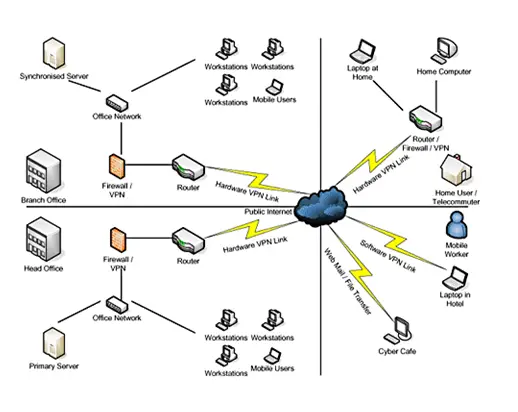 Good For Network Security For Small Business And Benefits - Techyv.com