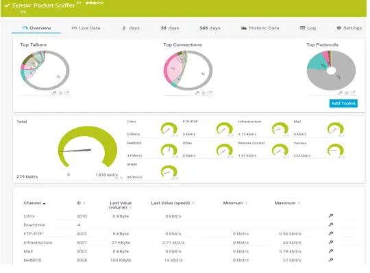 bandwidth usage monitor bandwidth usage monitor