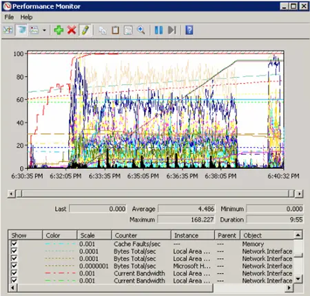performance-monitor-windows-server-2008-r2