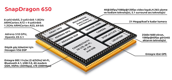 qualcomm-snapdragon-650