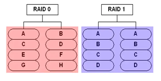 raid-0-and-raid-1