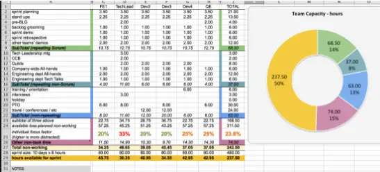 Resource Capacity Planning Template Excel