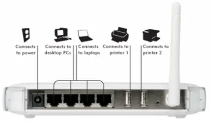 Router With Usb Print Server