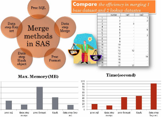 sas-data-merge-in-a