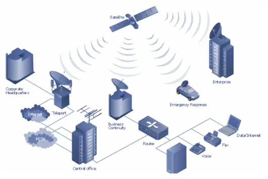 satellite-providers-in-my-area