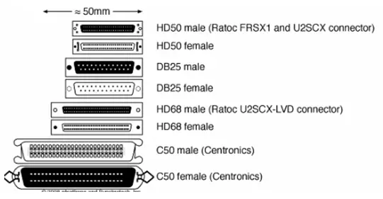 scsi-to-usb-adapter-cable