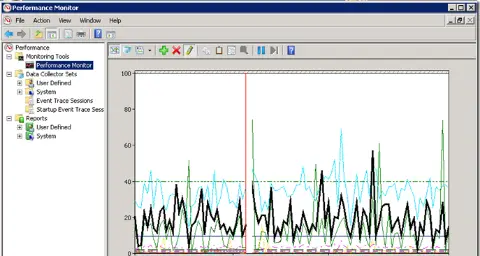 How Does Windows Server 2008 R2 Performance Monitor Work? - Techyv.com