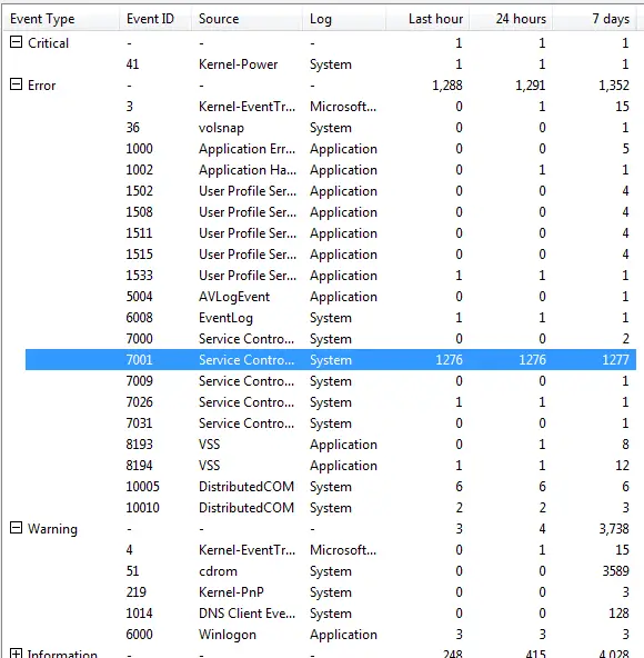 windows event viewer event id 7001
