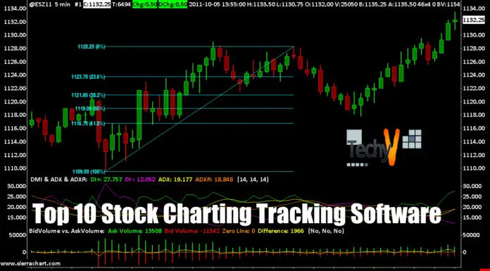 Top 10 Stock Charting Tracking Software Tools
