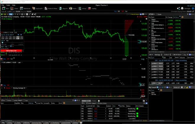 free stock charting software with indicators free stock charting software with indicators