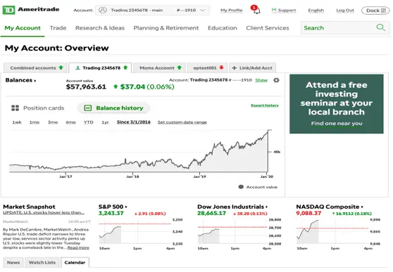 Top 10 Options Trading Software - Techyv.com
