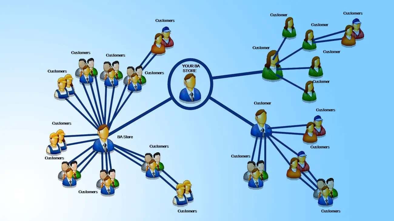 The Biggest Web – Networking & Top 10 Companies That Makes It Possible