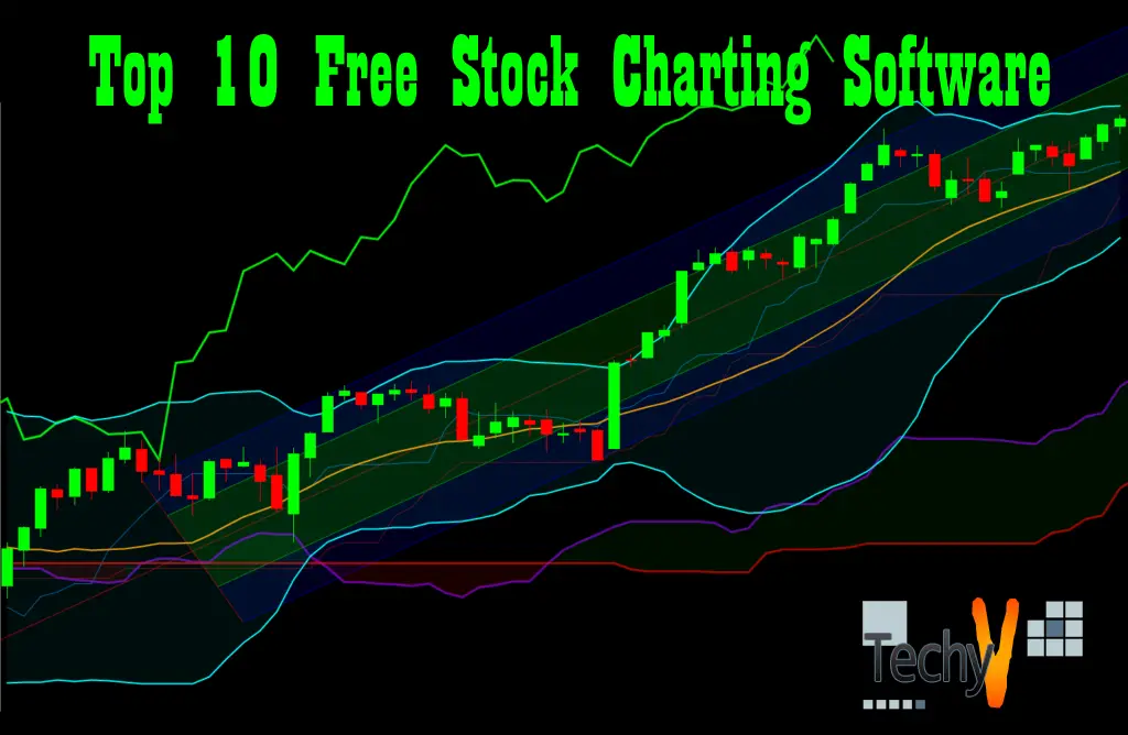 Stockcharts Com Charts